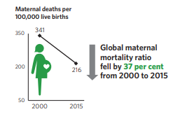 Than 70. Maternal mortality. Maternal mortality image.